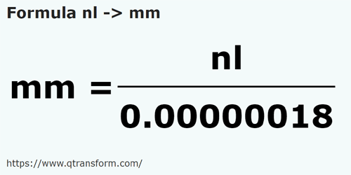 formula Leghe marine in Milimetri - nl in mm