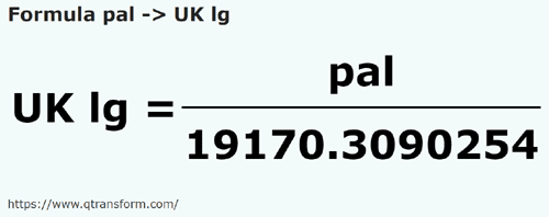 formula Palme in Leghe britanice - pal in UK lg