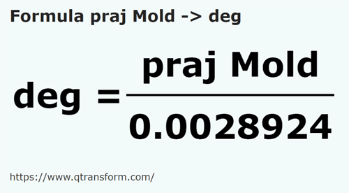 formule Prajini (Moldova) naar Vingerbreedte - praj Mold naar deg