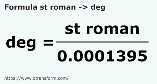 formule Romeinse stadia naar Vingerbreedte - st roman naar deg