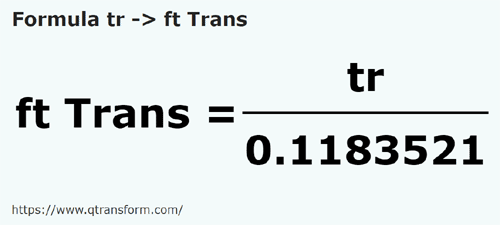 formula Trestii in Picioare (Transilvania) - tr in ft Trans