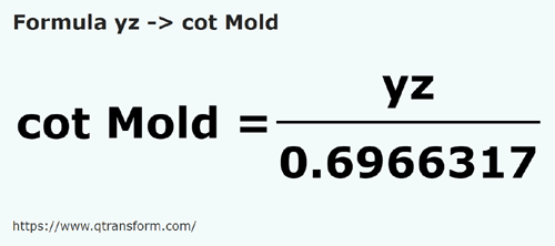 formula Yards to Cubits (Moldova) - yz to cot Mold