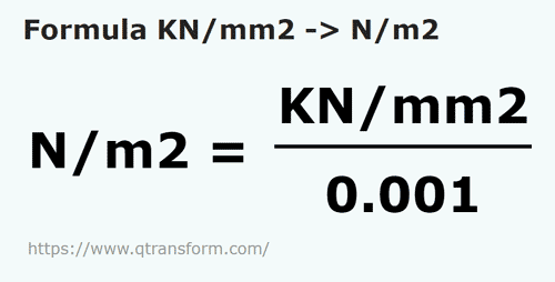 formule Kilonewtons/mètre carré en Newtons/mètre carré - KN/mm2 en N/m2
