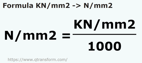 formula Kilonewtons pro metro cuadrado a Newtons pro milímetro cuadrado - KN/mm2 a N/mm2