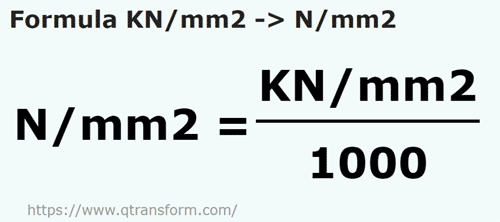 umrechnungsformel Kilonewton / quadratmeter in Newton / Quadratmillimeter - KN/mm2 in N/mm2