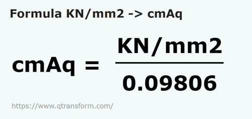 formula Kilonewtons pro metro cuadrado a Centímetros de columna de agua - KN/mm2 a cmAq