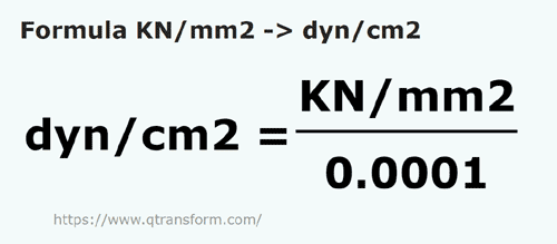 vzorec Kilonewton/metr čtvereční na Dyna/čtvereční centimetr - KN/mm2 na dyn/cm2
