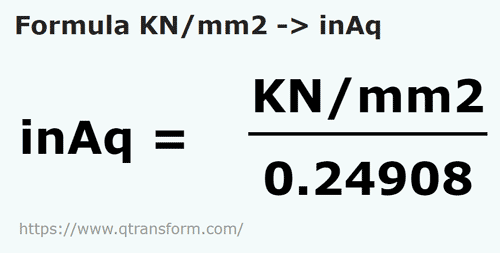 formule Kilonewtons/mètre carré en Pouces de eau - KN/mm2 en inAq