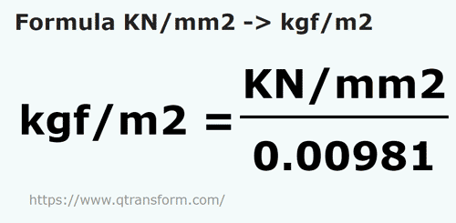 formule Kilonewtons/mètre carré en Kilogramme force par mètre carré - KN/mm2 en kgf/m2