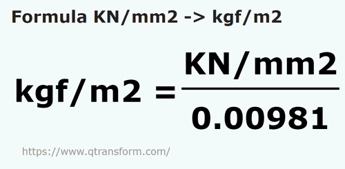 formule Kilonewton / vierkante meter naar Kilogram kracht / vierkante meter - KN/mm2 naar kgf/m2