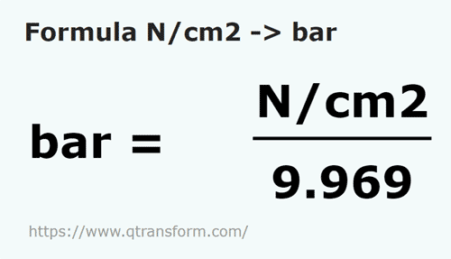 vzorec Newton / čtvereční centimetr na Bar - N/cm2 na bar