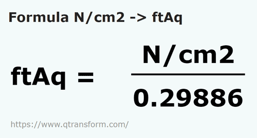 formula Newtons pro centímetro cuadrado a Pies de columna de agua - N/cm2 a ftAq