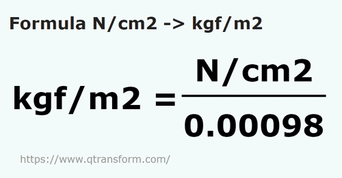 formula Newton/centimetro quadrato in Chilogrammo forza / metro quadrato - N/cm2 in kgf/m2