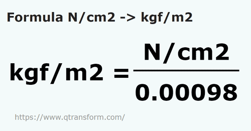 formula Newtons pro centímetro cuadrado a Kilogramos fuerza / metro cuadrado - N/cm2 a kgf/m2