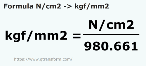 formula Newtons pro centímetro cuadrado a Kilogramos de fuerza / milímetro cuadrado - N/cm2 a kgf/mm2