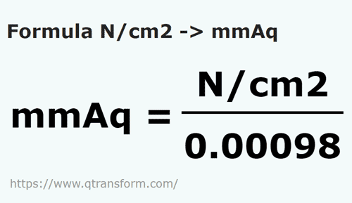 formula Newtons pro centímetro cuadrado a Milímetros de columna de agua - N/cm2 a mmAq
