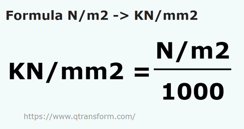 How to convert KN/m to N/mm, N/mm to KN/mm