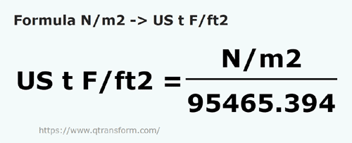 umrechnungsformel Newton / quadratmeter in Tonnen kurze Kraft / Quadratfuß - N/m2 in US t F/ft2