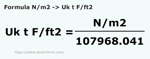 formula Ньютон/квадратный метр в длинная тонна силы/квадратный ф - N/m2 в Uk t F/ft2