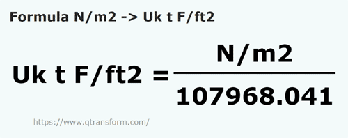 vzorec Newton/metr čtvereční na Dlouhá tunová síla/čtvereční stopa - N/m2 na Uk t F/ft2