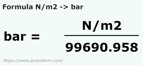vzorec Newton/metr čtvereční na Bar - N/m2 na bar