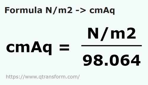 formula Newtons pro metro cuadrado a Centímetros de columna de agua - N/m2 a cmAq
