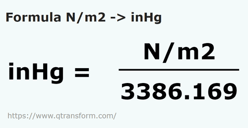 formula Newtons pro metro cuadrado a Pulgadas columna de mercurio - N/m2 a inHg