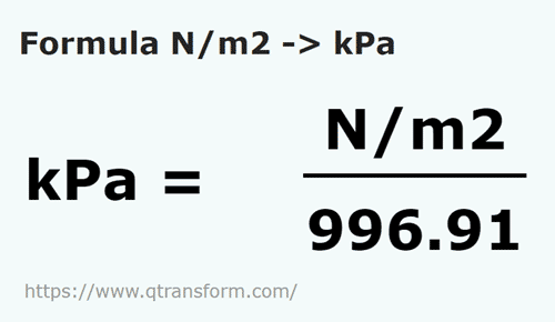 vzorec Newton/metr čtvereční na Kilopaskalů - N/m2 na kPa