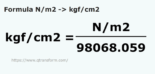Newtons square meter to Kilograms force square centimeter N m2