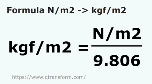 umrechnungsformel Newton / quadratmeter in Kilogrammkraft / Quadratmeter - N/m2 in kgf/m2