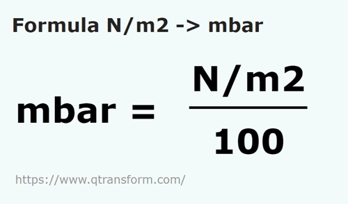vzorec Newton/metr čtvereční na Milibarů - N/m2 na mbar