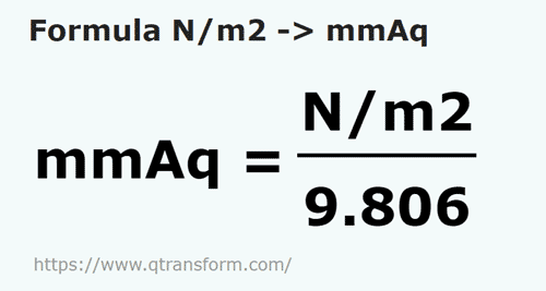 formula Newtons pro metro cuadrado a Milímetros de columna de agua - N/m2 a mmAq