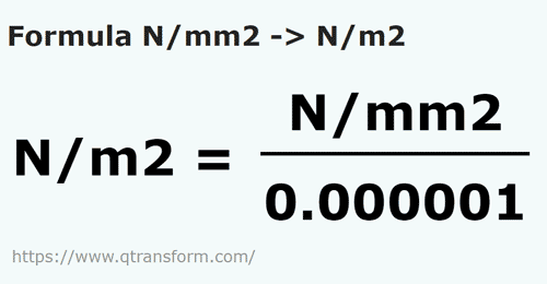 umrechnungsformel Newton / Quadratmillimeter in Newton / quadratmeter - N/mm2 in N/m2