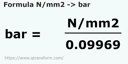 formula Ньютон/квадратный миллиметр в бар - N/mm2 в bar