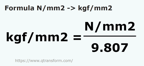 formula Ньютон/квадратный миллиметр в килограмм силы / квадратный милl - N/mm2 в kgf/mm2