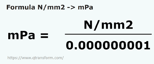 formula Ньютон/квадратный миллиметр в миллипаскали - N/mm2 в mPa