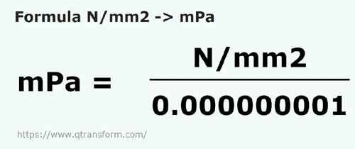 vzorec Newton / čtvereční milimetr na Milipascalů - N/mm2 na mPa