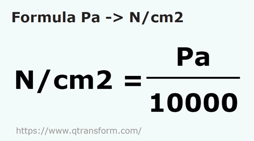 formula Pascals em Newtons/centímetro quadrado - Pa em N/cm2
