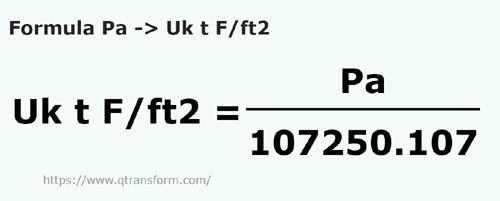 formula Pascals a Tonelada larga fuerza/pie cuadrado - Pa a Uk t F/ft2