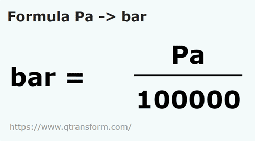 formula Pascali in Bari - Pa in bar