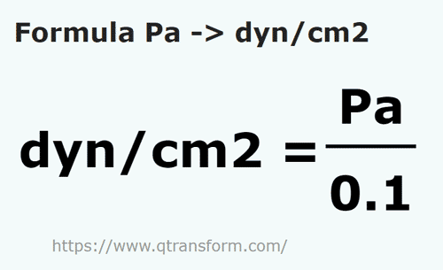 vzorec Pakál na Dyna/čtvereční centimetr - Pa na dyn/cm2