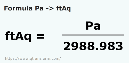 formula Pascali in Picioare coloana de apa - Pa in ftAq