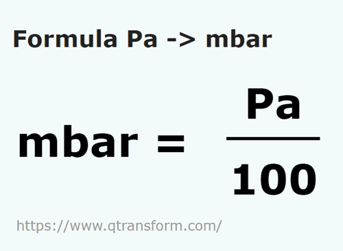formule Pascals en Millibars - Pa en mbar