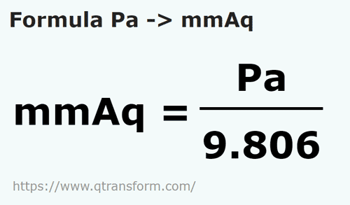 formula Pascal in Millimetri di colonna d'acqua - Pa in mmAq