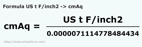 umrechnungsformel Kurze Kraft Tonnen / Quadratzoll in Zentimeter wassersäule - US t F/inch2 in cmAq