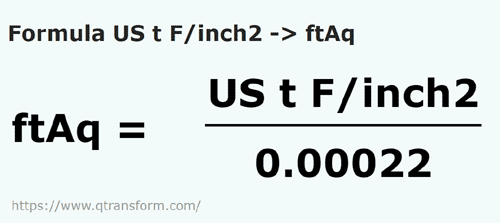 formula Toneladas cortas forza/pulgada cuadrada a Pies de columna de agua - US t F/inch2 a ftAq