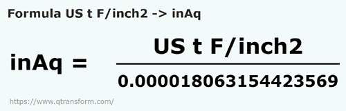 formula Tonnellata corta forza/pollice quadrato in Inchi coloana de apa - US t F/inch2 in inAq