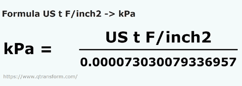 formula Toneladas cortas forza/pulgada cuadrada a Kilopascals - US t F/inch2 a kPa