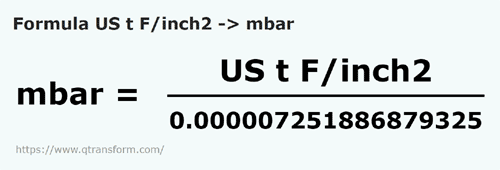 formula Toneladas cortas forza/pulgada cuadrada a Milibars - US t F/inch2 a mbar