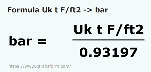 formula Tonelada larga fuerza/pie cuadrado a Barias - Uk t F/ft2 a bar